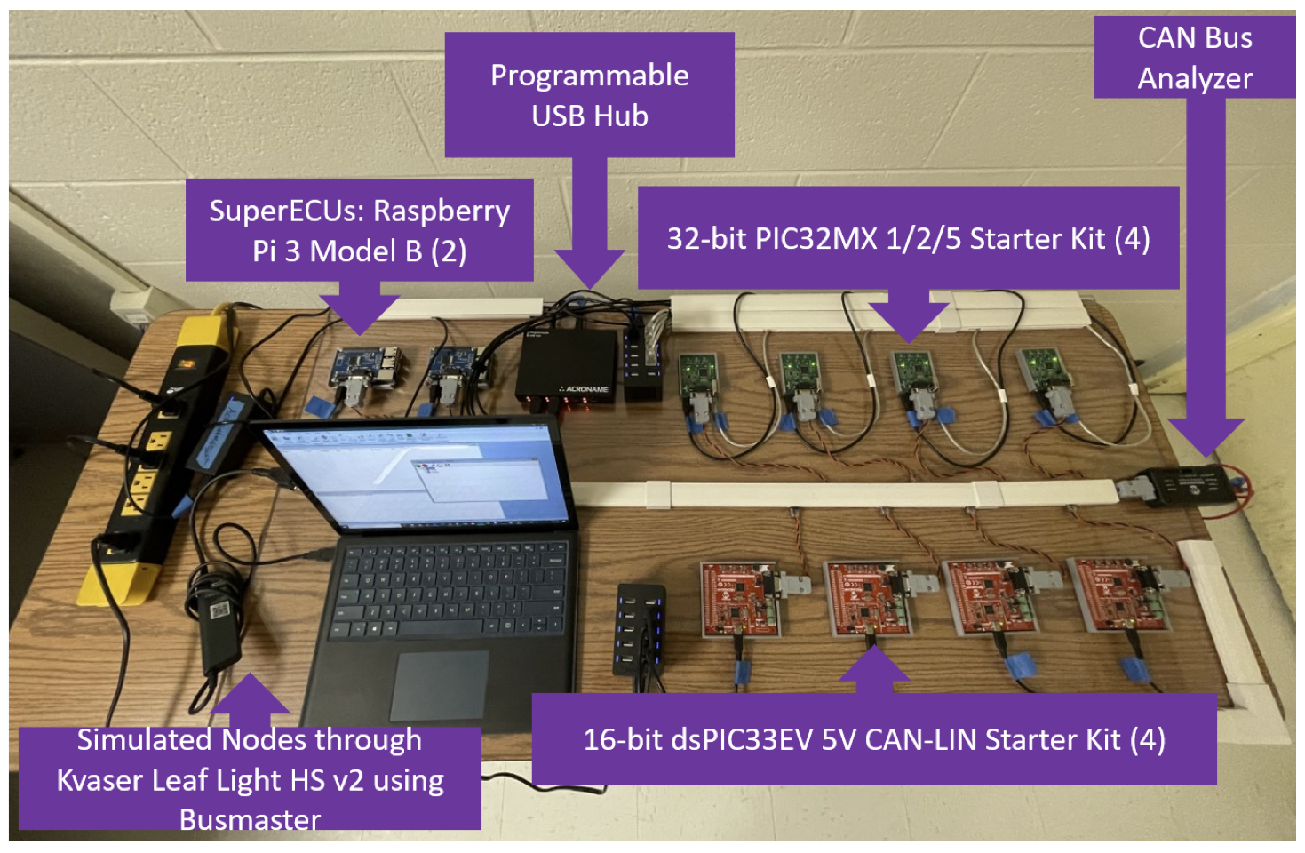 GAN-based IoT Traffic Obfuscation